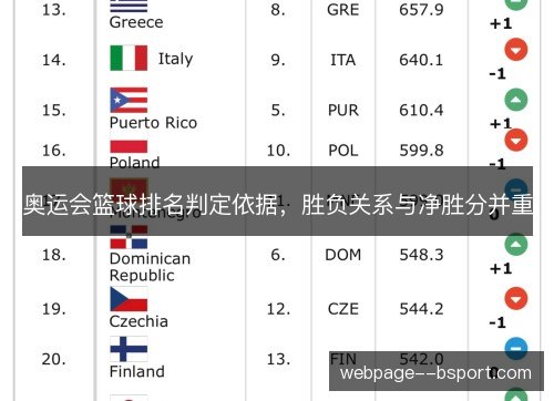 奥运会篮球排名判定依据，胜负关系与净胜分并重